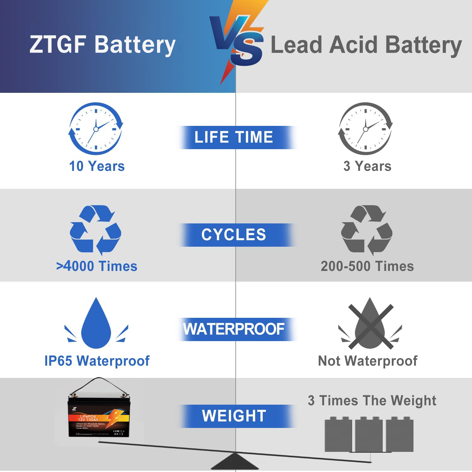Avepower 12.8V 100Ah Solar Akku LiFePO4 Solar Energy Battery 12.8V 100Ah Lifepo4 Batteries 12V Lithium ion Battery Pack