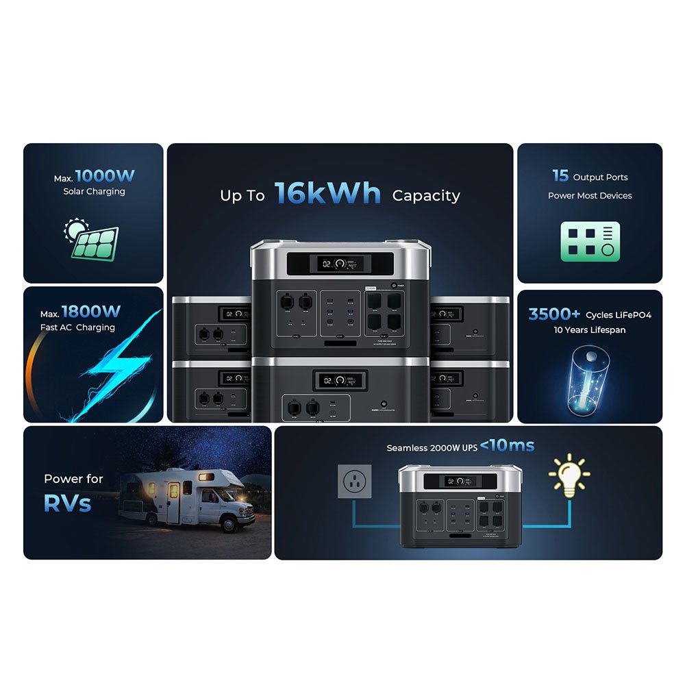 2200W Portable Power Station Solar Generator 2048Wh Battery Pure Sine Wave Inverter Cigar Lighter Feature Car Solar Use US Plug