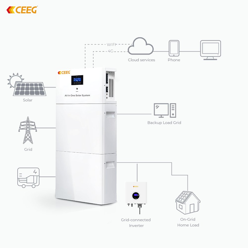 CEEG home solar systems for sale solar system 6kw complete solar panel quotes solar system 3KW solar battery