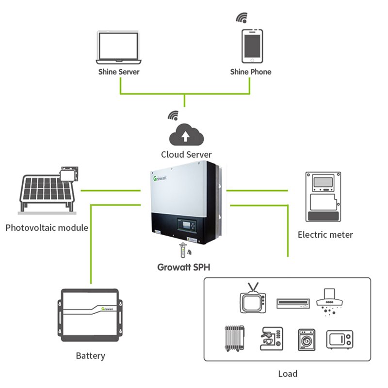 Hot Sales On and Off-Grid Smart Solar Hybrid System 6KW Kit complete