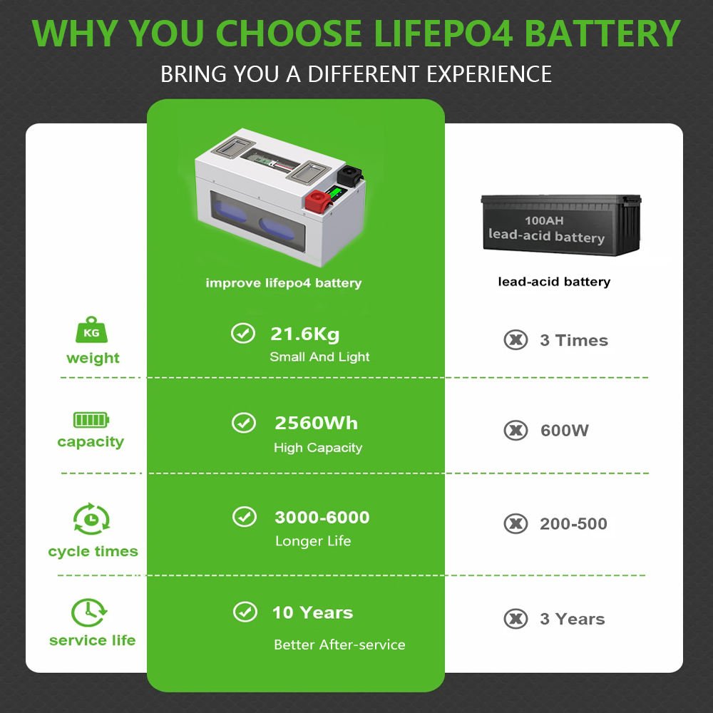 Deep Cycle Start Automotive Car Battery Replace Agm Gel Battery 24V 12V 50AH 100AH 150AH 200AH 300AHLifepo4 Lead Acid Batteries