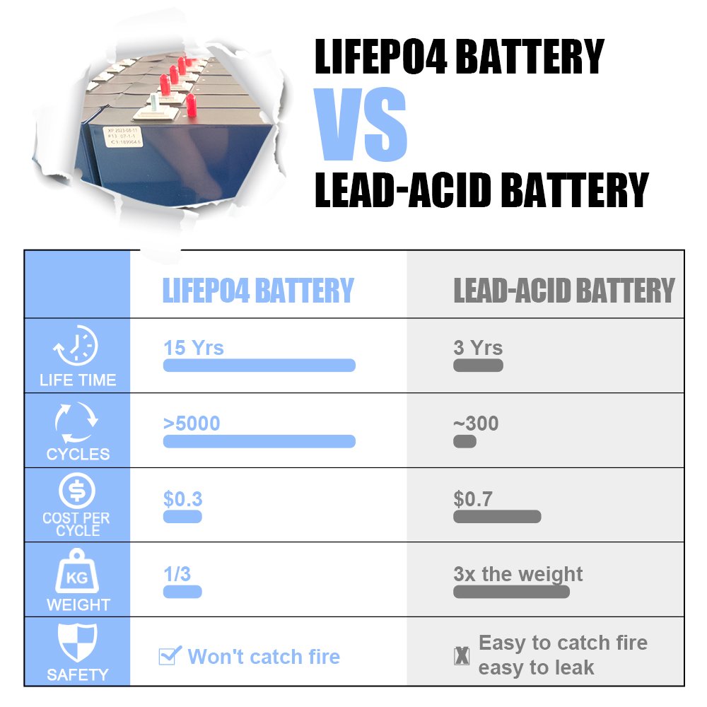 HAKADI3.2V 177Ah Lifepo4 Prismatic Rechargeable LIthium Batteries Original Brand New For DIY Solar System Golf Cart Power Supply