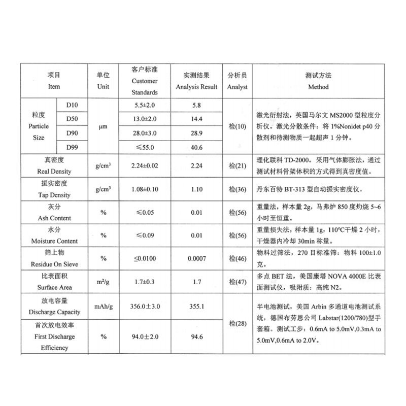 Li-ion Battery Anode Graphite Powder Artifical Synthetic Graphite Powder