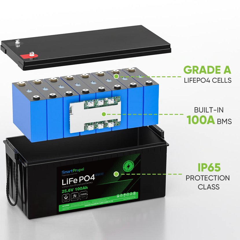 25.6 Volts 100Ah LiFePO4 Batteries 12V 24V 48V 100ah 150ah 200ah Lithium Ion Battery Packs for Solar Golf Cart RV System