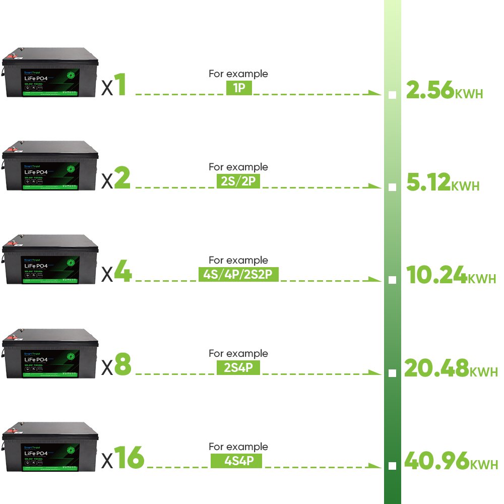 25.6 Volts 100Ah LiFePO4 Batteries 12V 24V 48V 100ah 150ah 200ah Lithium Ion Battery Packs for Solar Golf Cart RV System