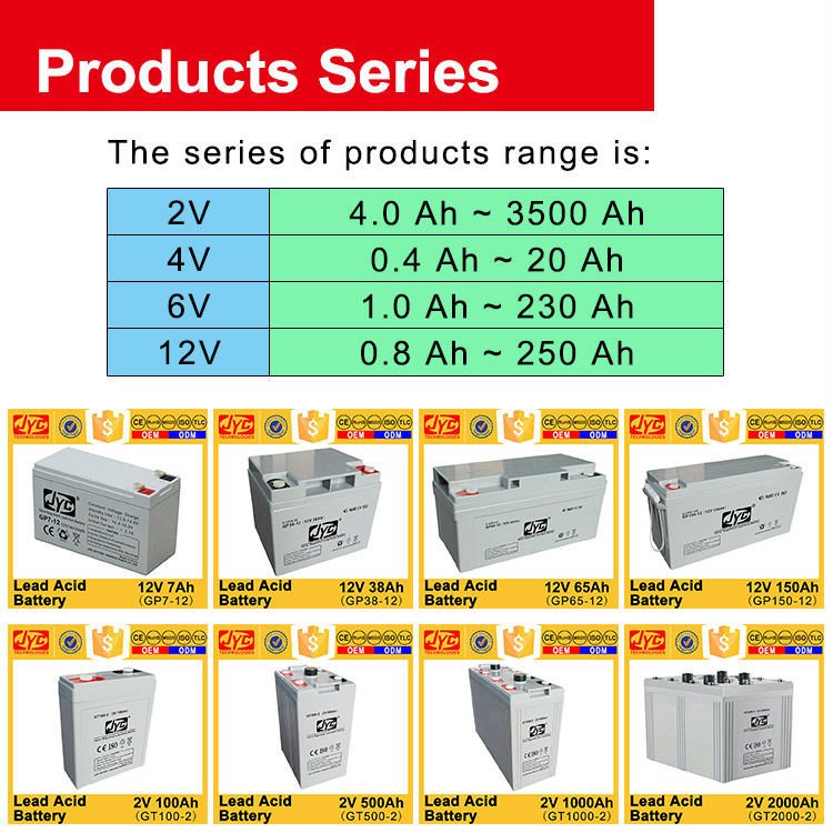 Sealed Maintenance Free Lead Acid Battery 12v 8ah 20hr VRLA Battery for UPS