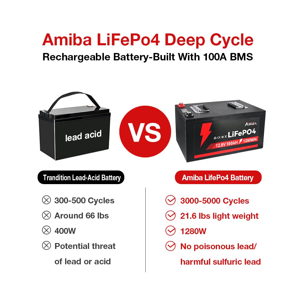 Poland Romania EU stock 24V 12V 100Ah 200Ah 300Ah 400Ah Solar Lithium Battery deep cycle Lithium Iron LifePo4 Battery