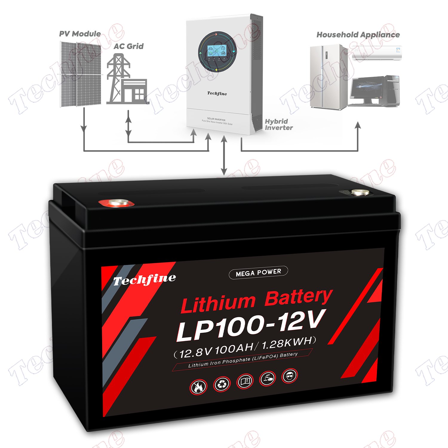 LiFePO4 12v 50AH 100Ah 200Ah 300Ah IP65 Waterproof Deep Cycles Solar lithium ion Storage Battery for lead acid replacement