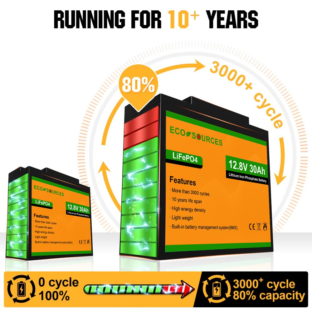 Eco-worthy 12v 30ah Lithium Ion Lifepo4 Battery For Solar System