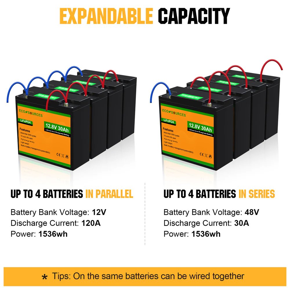 Eco-worthy 12v 30ah Lithium Ion Lifepo4 Battery For Solar System