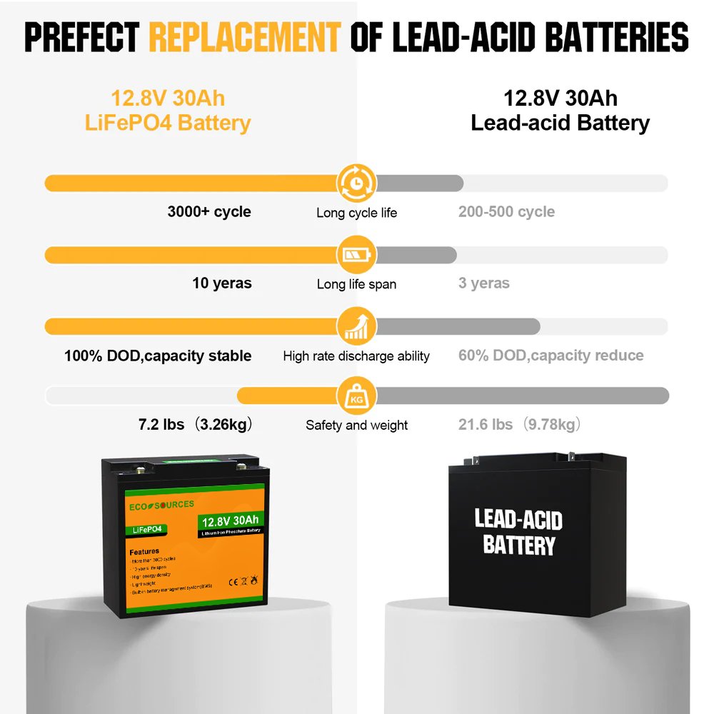 Eco-worthy 12v 30ah Lithium Ion Lifepo4 Battery For Solar System