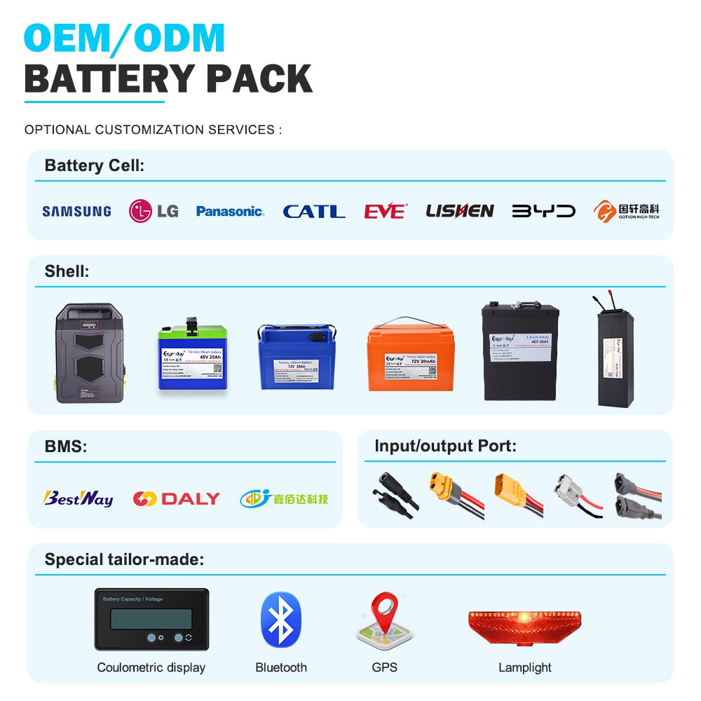 60V 20ah 40ah 50ah 18650 lithium ion battery 72V 48v 24v 36v 24v 12v electric scooters ebike batteries pack