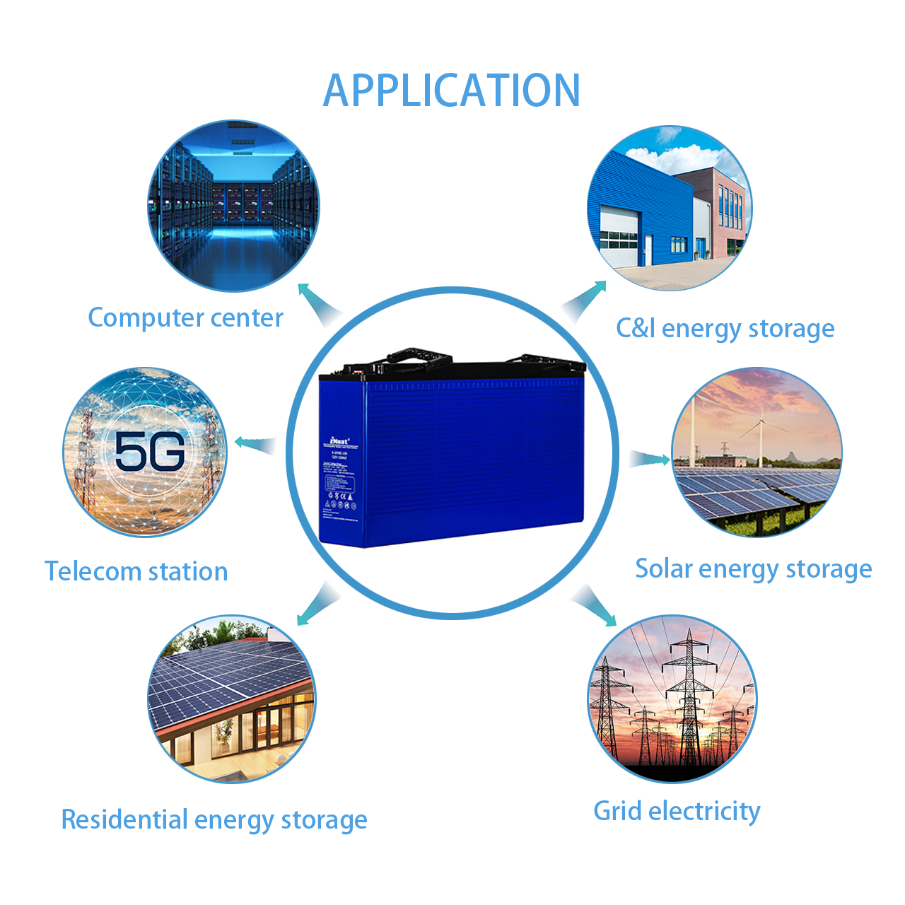 Maintenance free deep cycle battery 12V 150AH AGM sealed lead-acid battery telecom battery for telecom based station