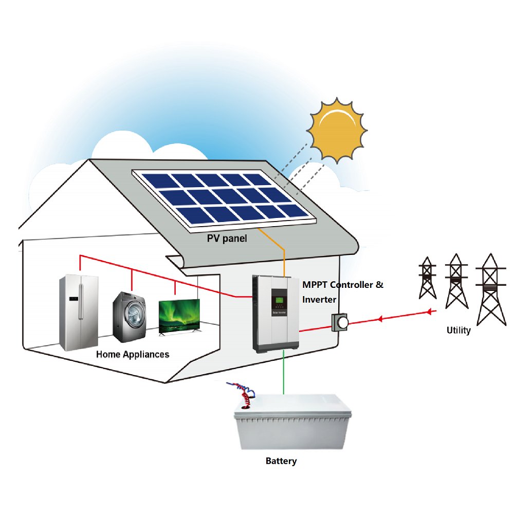 Solar Energy System for Home 3kw 5kw Solar Panel Systems With Lead Acid Battery Controller PV Cables