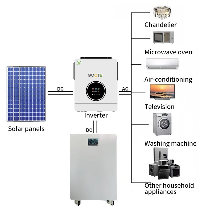 Gootu Energy Storage Batterie Lithium 15Kwh 51.2V 300Ah Bms 48V Lifepo4 Lithium Solar Battery 15Kwh With Wheels