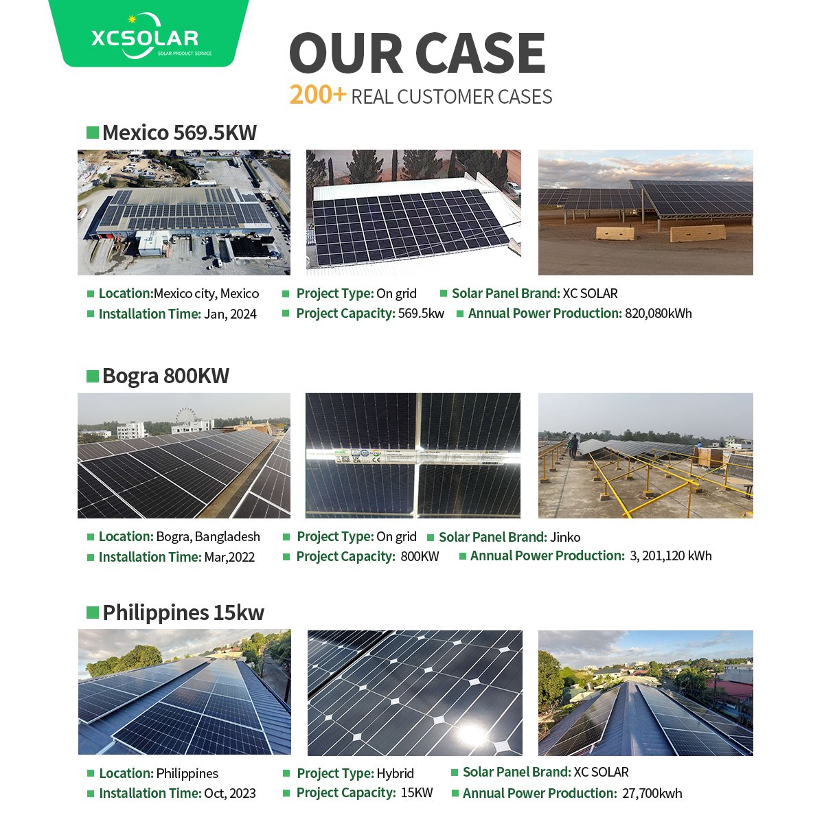 New Business Best Design Solar Carport structures Commercial Solar Energy 50 kW 30 kW Auto Dealers Solar Power Systems
