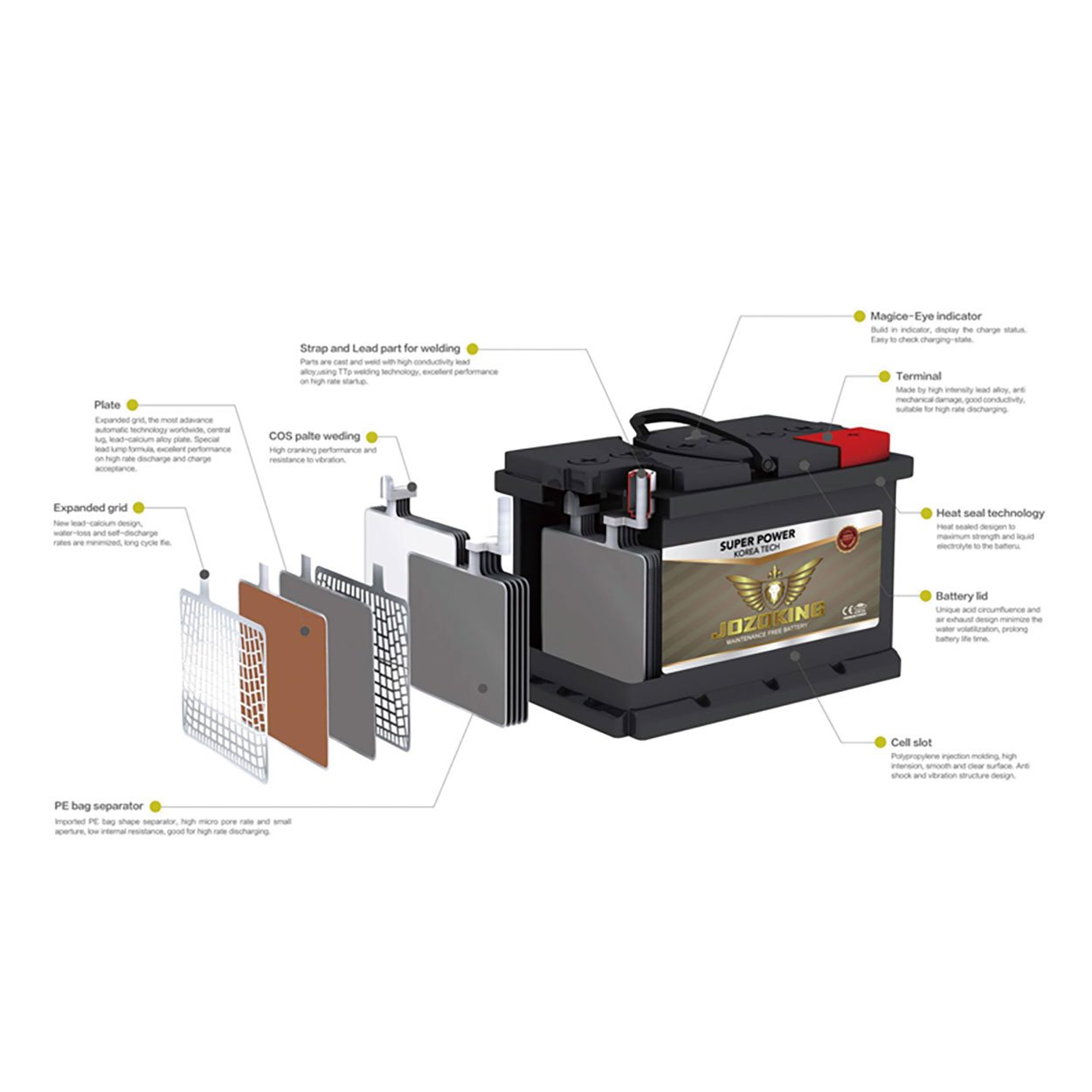 High CCA 100Ah Korean Emergency Energy Storage 60Ah Power lead acid start Automotive car mf 80ah 12V automobile battery
