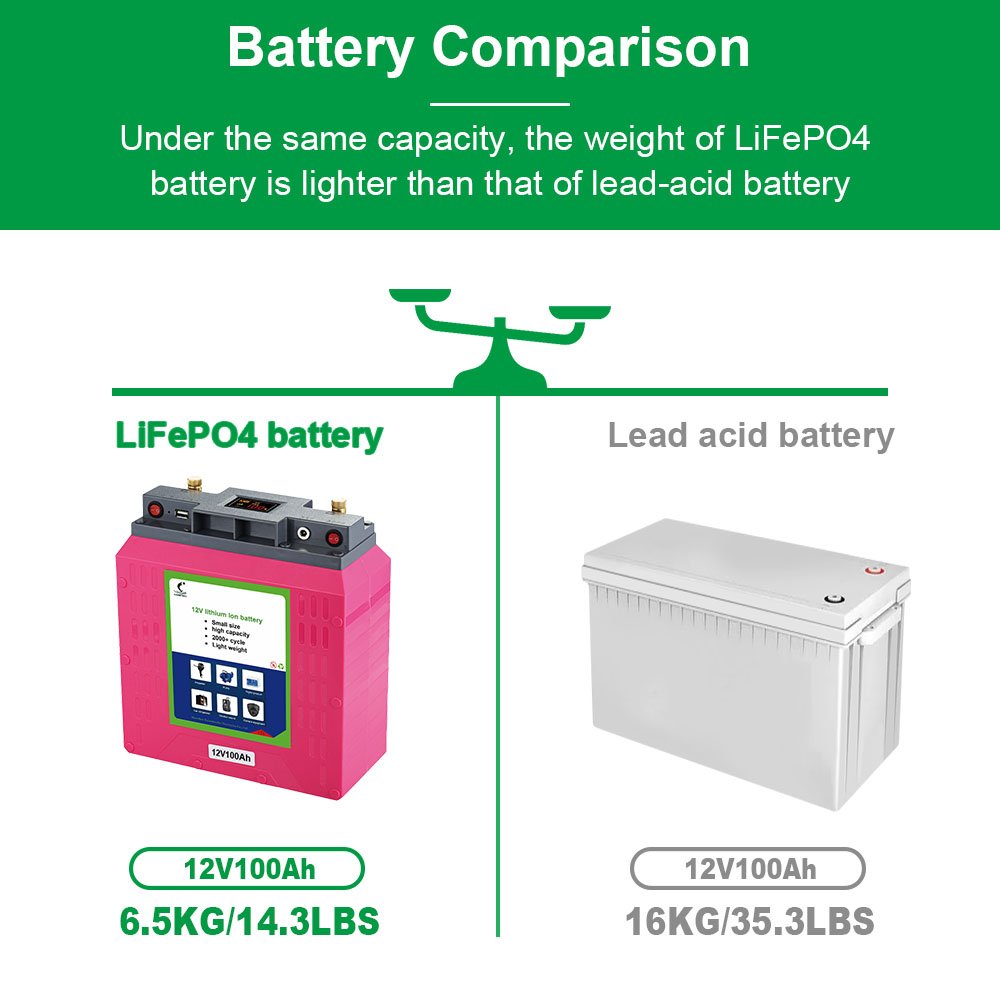Kaimeiwei battery wholesale 12 volt Portable 12V 40Ah rechargeable lithium ion battery with charger