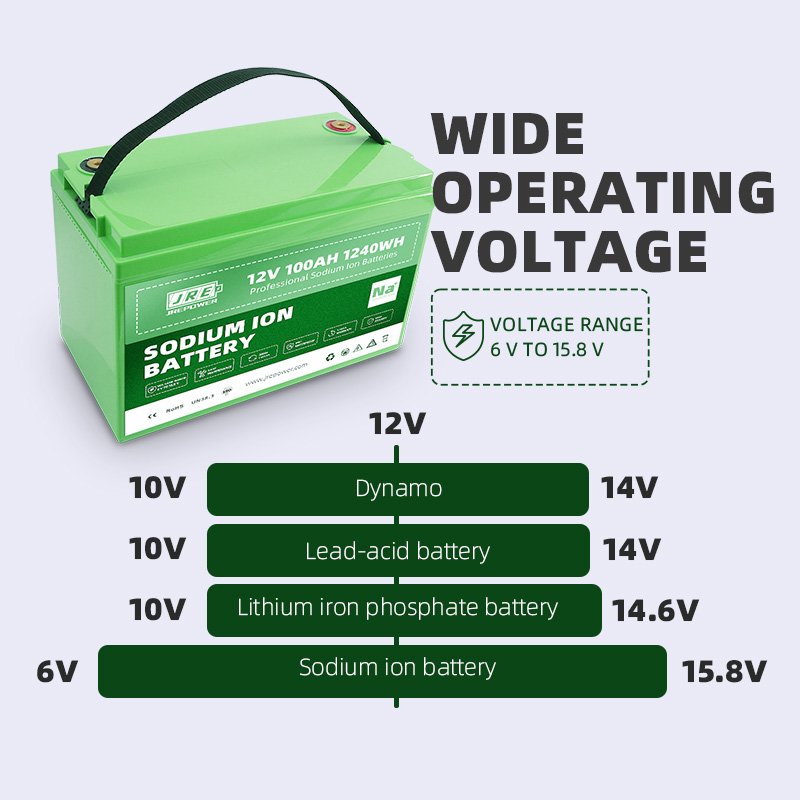 12v 100ah SIB Sodium Ion battery Na+ 12v 100ah battery Grade A High Quality 12 Volt Odm Oem For Rv Marine Energy