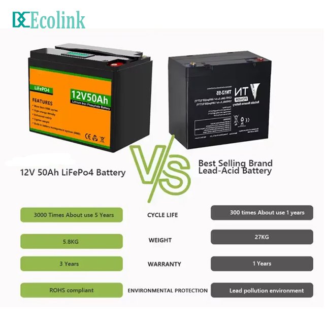 12v 24v 48V 60V 72V 96V 50Ah 100Ah 200Ah 250Ah 300Ah LiFePO4 Battery Pack Replacement Lead Acid Battery 12V 24V golf batteries