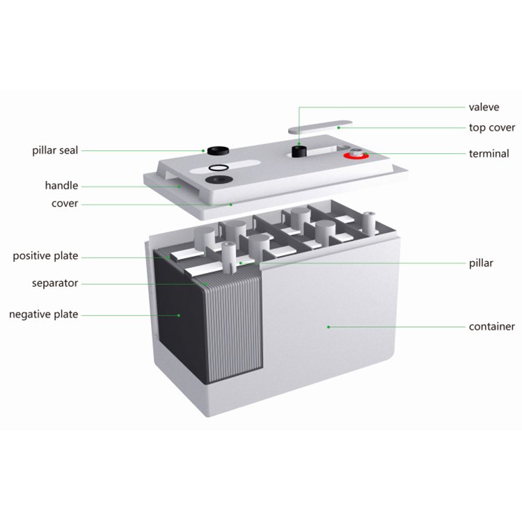 Customize Logo Lead-Acid Battery 12V 100AH 200AH 250AH Deep Cycle Solar Storage GEL Battery For Home Use Solar System