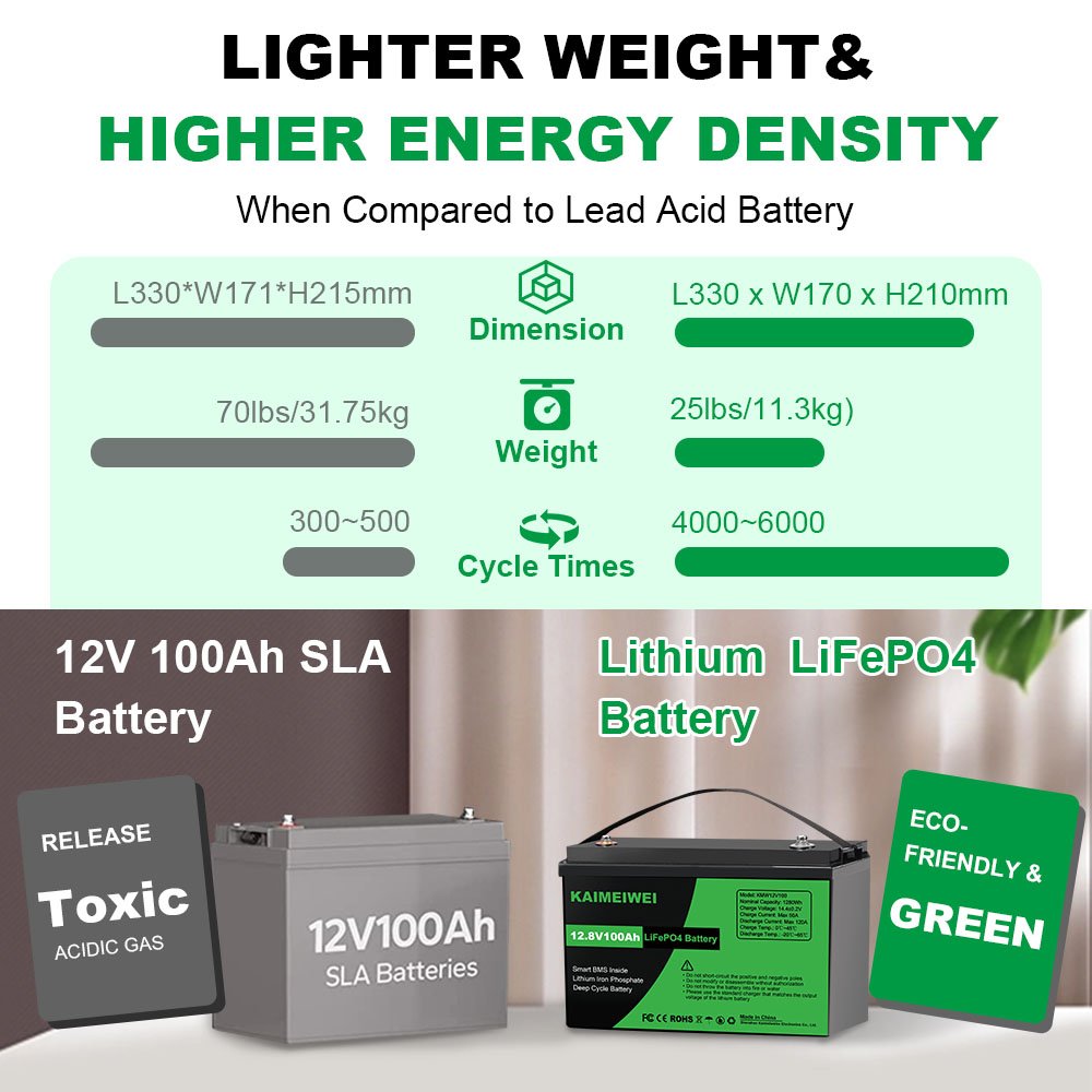 12 Volt Deep Cycle Solar RV Caravan Marine 12 Volt Lithium Ion Battery 12V 100ah LiFePO4 Battery