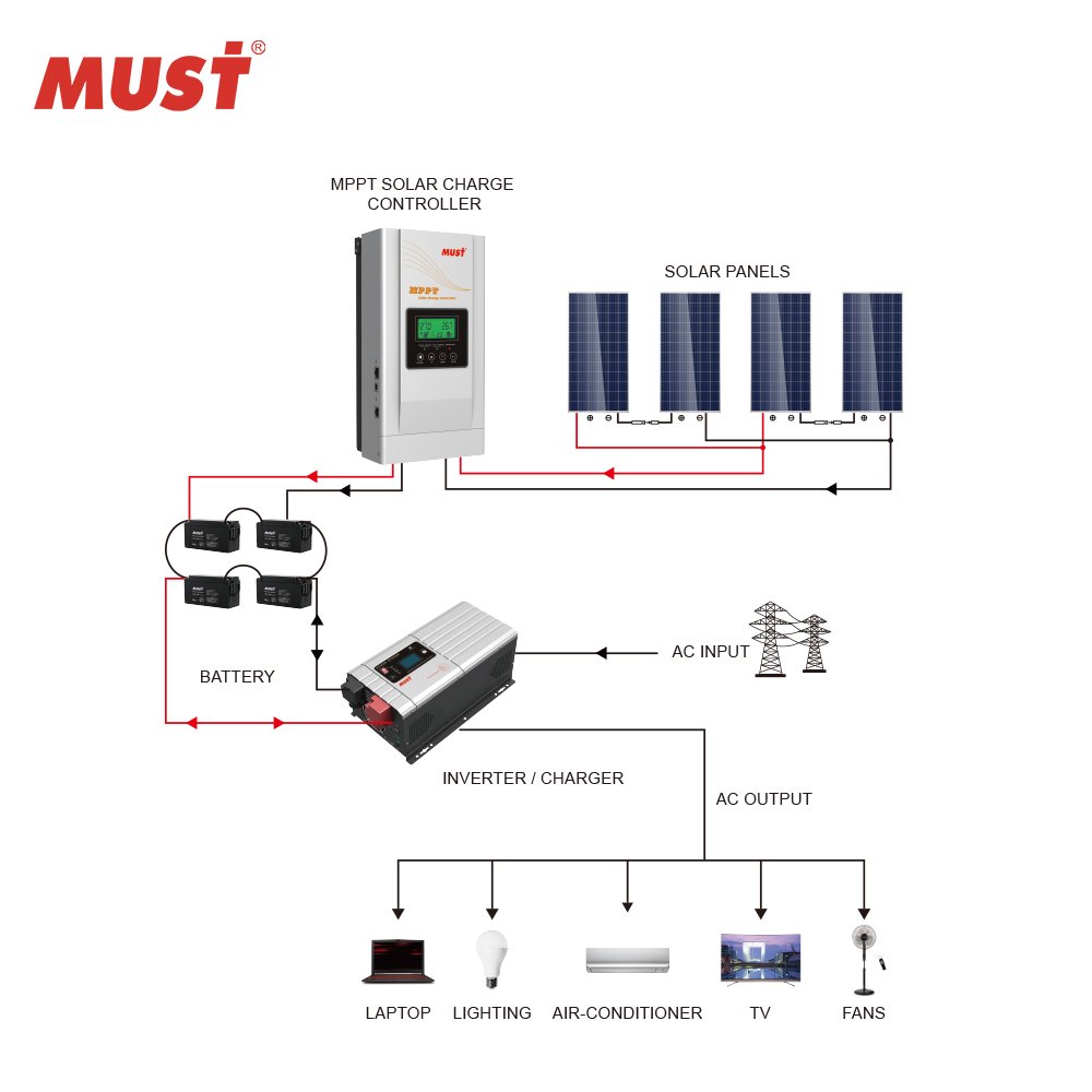 MUST New Smart Mppt Charge Controller Wif 12v 24v 36v 48v Auto 96v Adapt Solar Panel Charger Regulator 30a 40a 60a 80a 100a Amp
