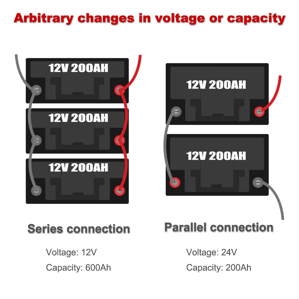 US EU Stock Deep Cycle Rechargeable 400Ah 300Ah 200Ah 100Ah 50Ah 12V Lifepo4 Lithium Ion Battery Pack for Solar Energy Storage