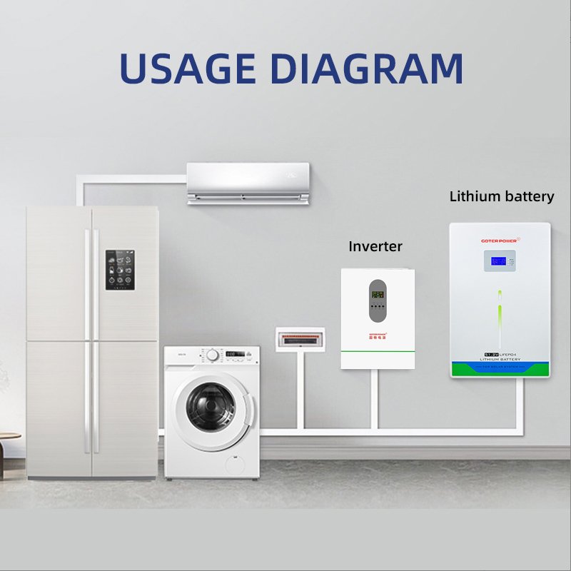 Manufacturer direct sales solar large capacity wall-mounted lithium battery 51.2V 300ah battery