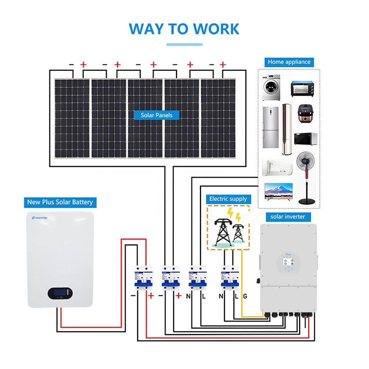 5kw Portable Power Hybrid Solar Energy System for Home 12kw 15kw Hybrid Solar System Kit Lifepo4 Lithium Battery Lithium Ion Gua