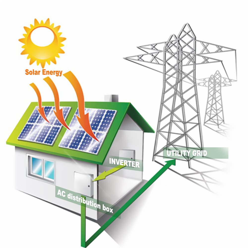 Vmaxpower 10kw alternative energy generators systems home solar power sys for home alternative energy generators solar home sys