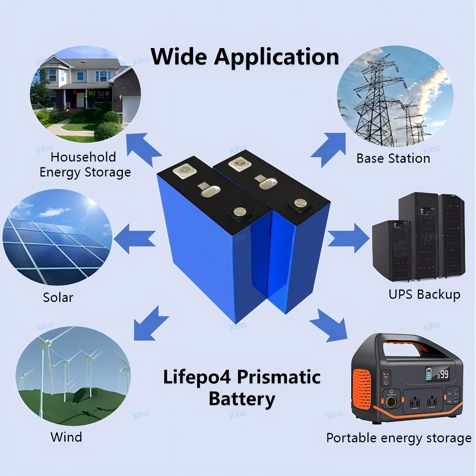 XIHO 11000 cycle Hithium 320Ah Lifepo4 Battery Rechargeable Prismatic Cell Lithium Ion Battery 3.2V 280Ah 314Ah Energy Storage