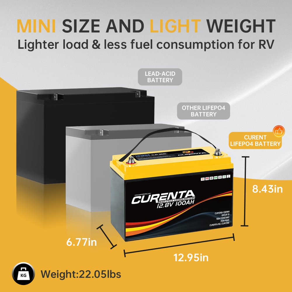 LiFePO4 Deep Cycle Battery 12V 10AH 20AH 100AH 200ah Battery 24v Solar Lithium Ion Battery for Home Solar Storage System and RV