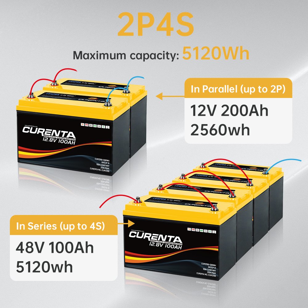 LiFePO4 Deep Cycle Battery 12V 10AH 20AH 100AH 200ah Battery 24v Solar Lithium Ion Battery for Home Solar Storage System and RV