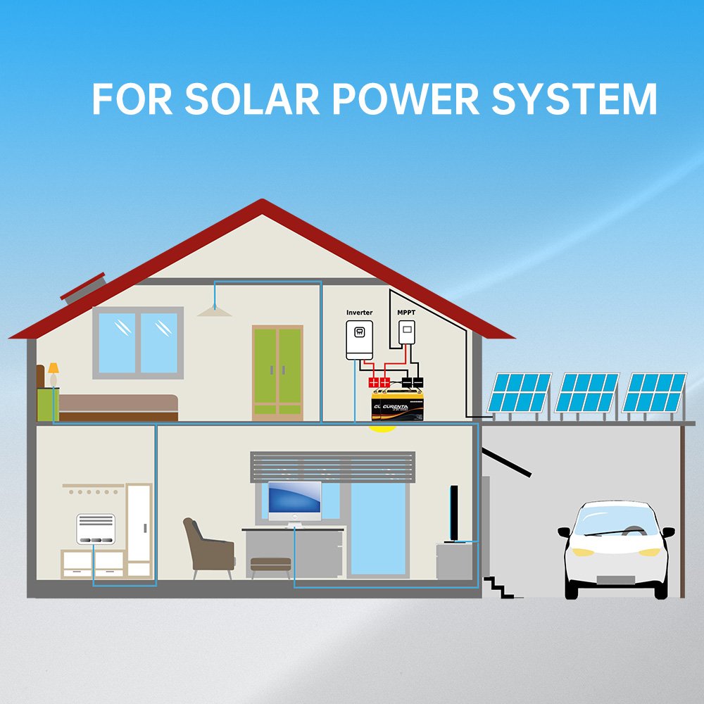 LiFePO4 Deep Cycle Battery 12V 10AH 20AH 100AH 200ah Battery 24v Solar Lithium Ion Battery for Home Solar Storage System and RV