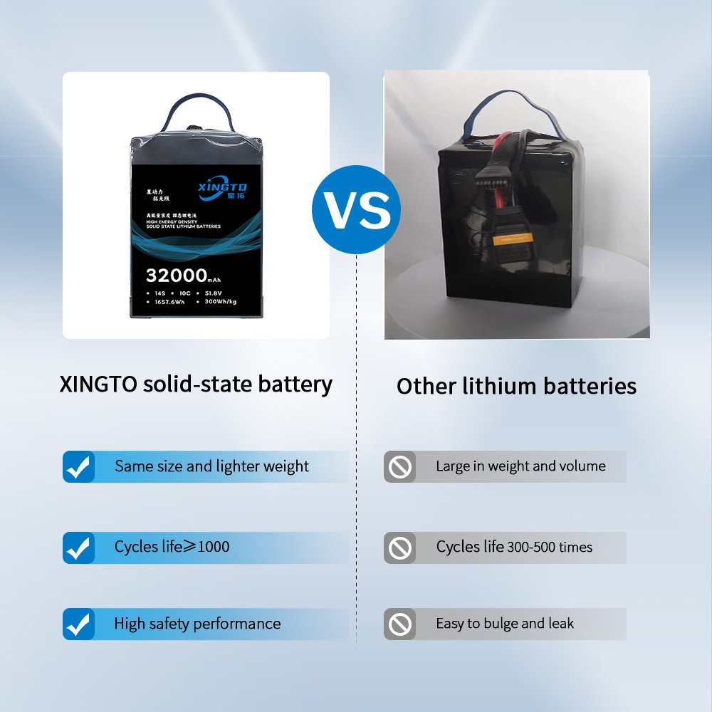 Drone Battery 32000mAh 6s 12S 14s 22.2v 44.4V 51.8v 16AH 22AH 27AH 30AH 10C Lithium Ion Lipo solid state Battery For UAV