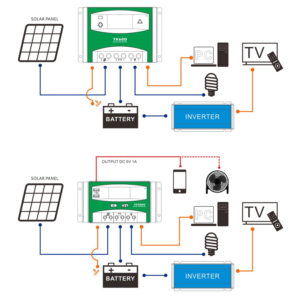 60A 48V All-Purpose PWM Off-Grid PV Solar Controller TK60D pwm solar controller