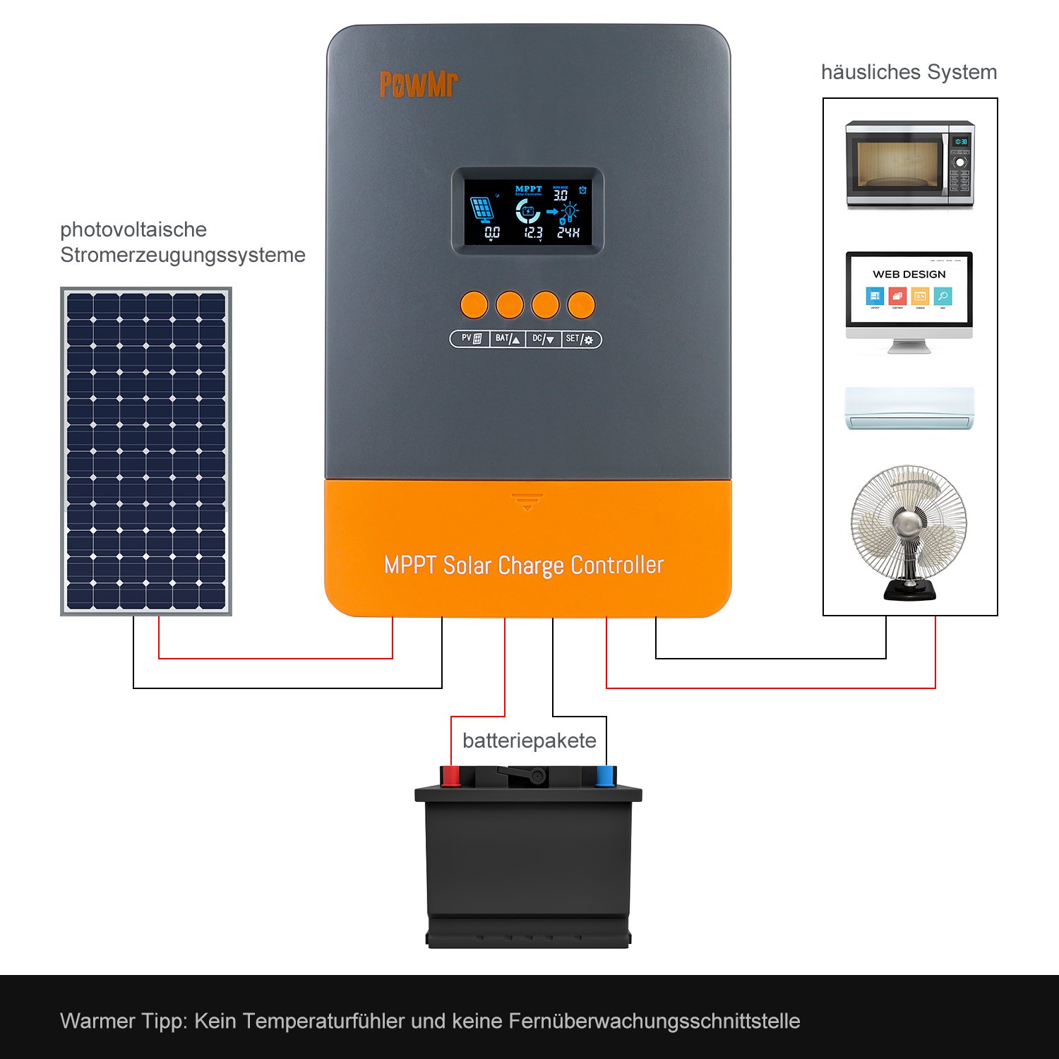 PowMr 60A 12V/24V/36V48V Max PV Input 150V MPPT Solar Charge Controller Compatible For Household