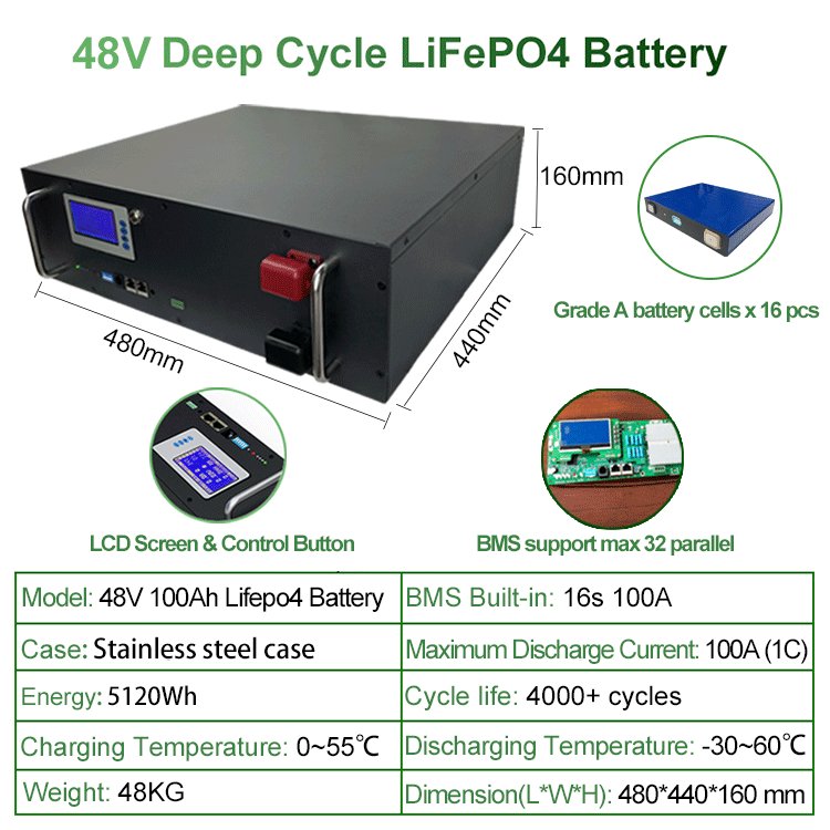 Inverter Phosphate Battery UPS solar 3kw 5kw 7kw 10kw 48v 20ah 50ah 100ah 120ah 200ah lifepo4 pack battery lithium ion battery