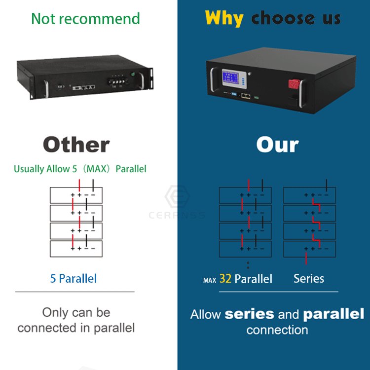 Inverter Phosphate Battery UPS solar 3kw 5kw 7kw 10kw 48v 20ah 50ah 100ah 120ah 200ah lifepo4 pack battery lithium ion battery