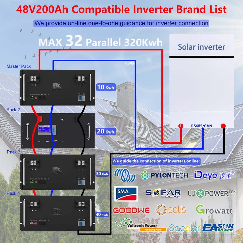 30kwh 40kw 51.2V Lifepo4 Battery 40kw 50kw 400Ah 600Ah 800Ah LFP solar system 51.2V Solar Lithium Ion Battery