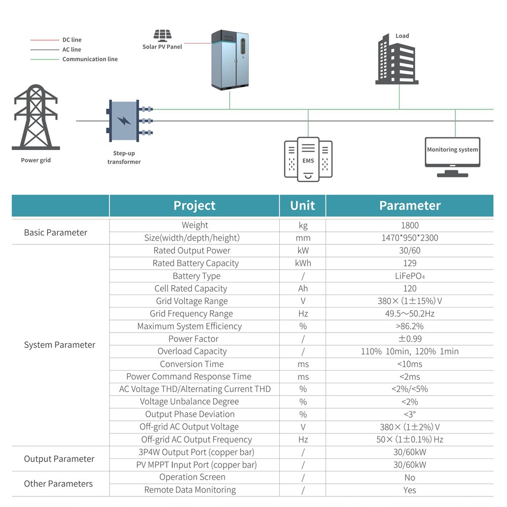 All-In-One Inverter Hybrid 300ah 200kwh Lifepo4 Battery Energy Storage Systems Lithium Ion Batteries 6000 Cycle