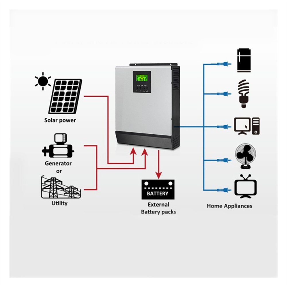 EnergyCreative EU Free Shipping 6KW 10KW 20KW 30KW Half Cells 182mm Solar Panels Cells 48V Lifepo4 Battery Solar Energy System
