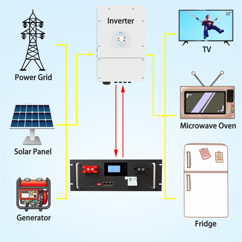 Seplos 51.2v 100ah 200ah lithium ion batteries 5kw solar power bank system lifepo4 battery pack 48V home Energy Storage systems