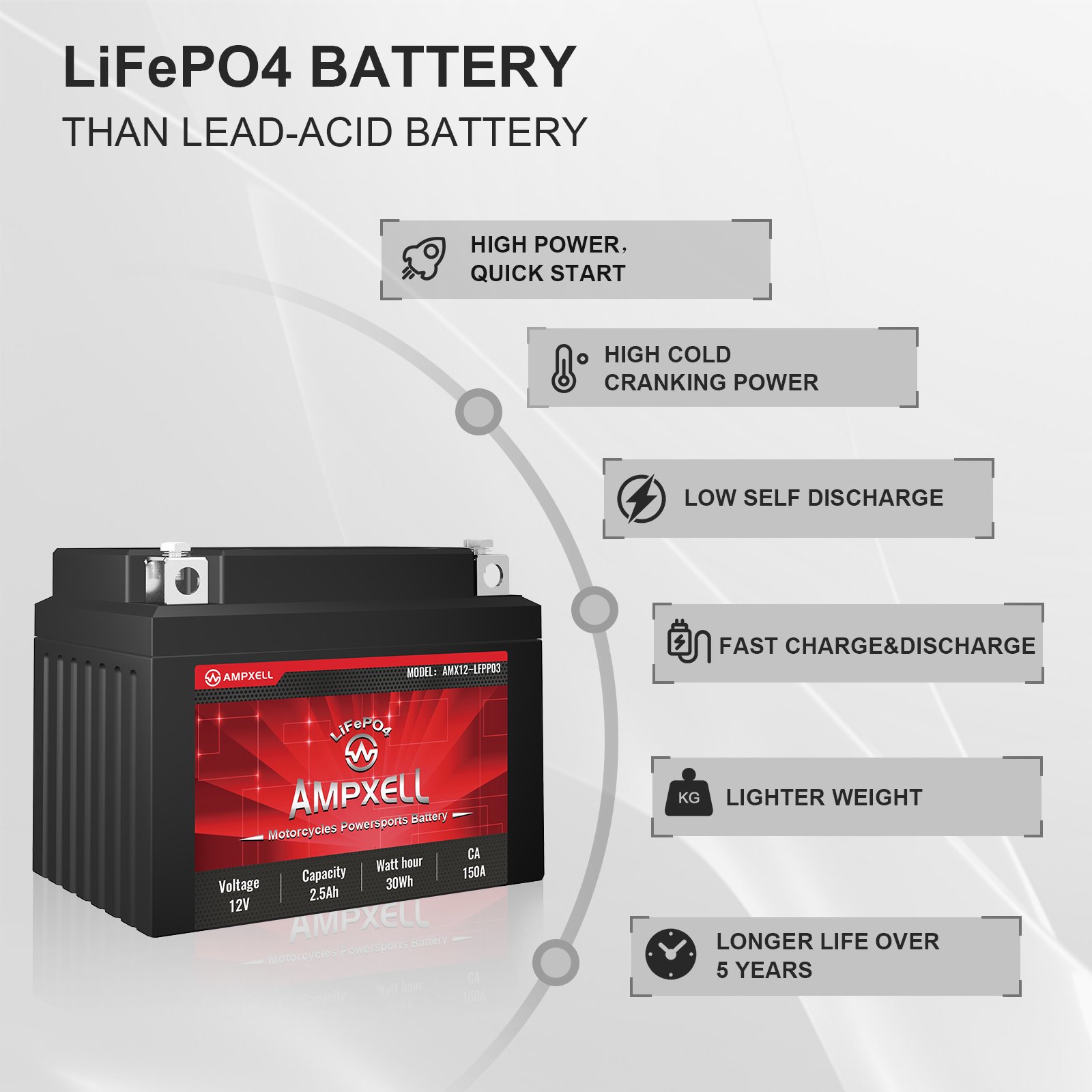 motorcycle accessories lifepo4 battery 12v 2.5AH Starting Battery Replacement ATV, UTV, motorcycle,Scooter, Snowmobile, 4 Wheel