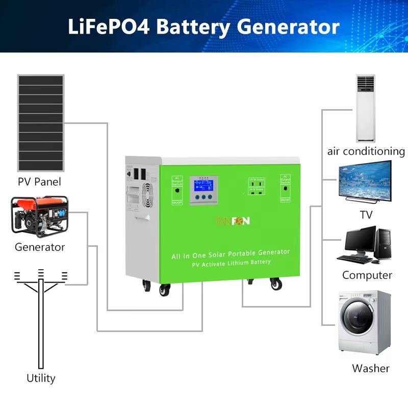 Complete set 3000W guangzhou solar home power energy system