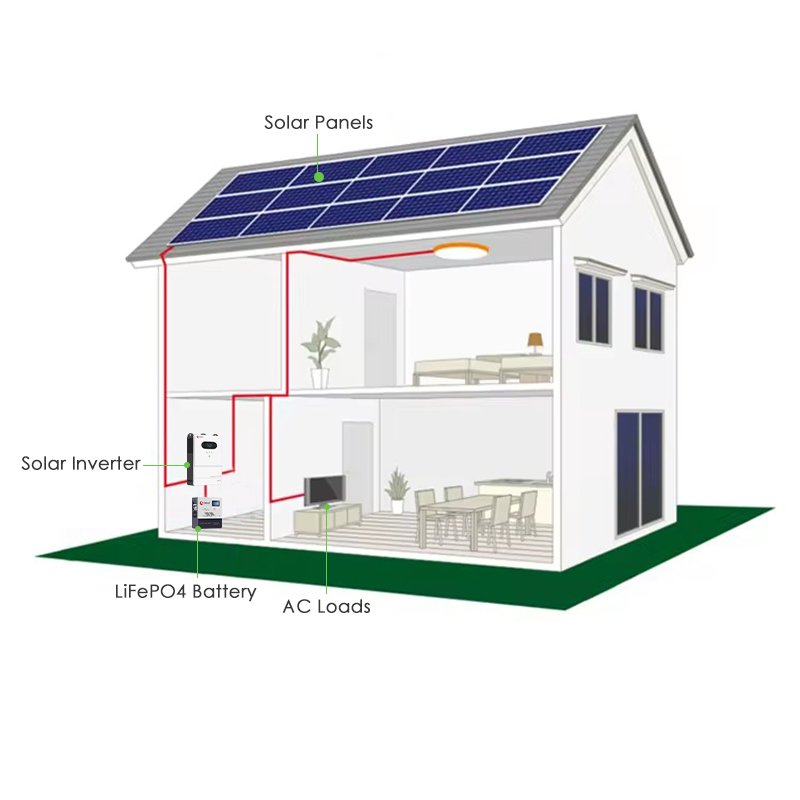 Off Grid Set Portable Electric Solar Energy Management Systems 10kw 3kw with Lithium ion Battery for Farm Home 5kw 8kw
