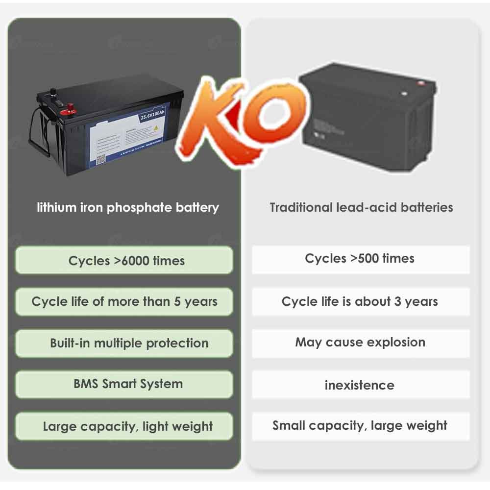 Amosolar 6000 Cycle Lithium 12V 24v 200Ah Lifepo4 Hthium Batteries Cells Energy Storage 300ah Lithium Iron Phosphate Battery