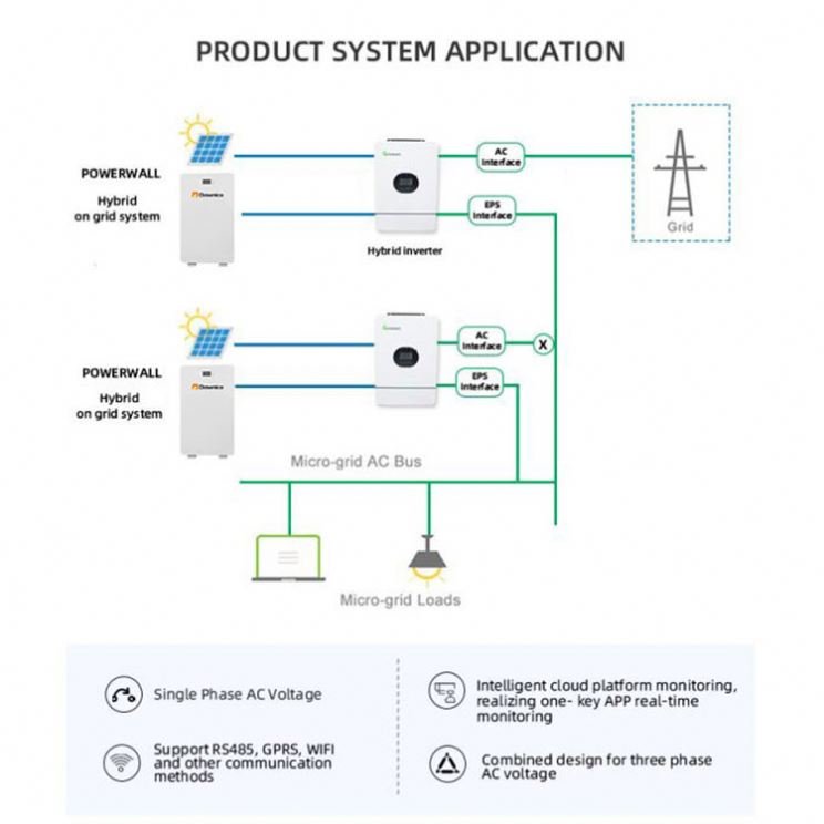 New Energy Solar Energy Storage System Lithium Ion Battery 48V Lifepo4 Battery 100Ah 200Ah 5Kwh 10Kwh Home Solar Battery
