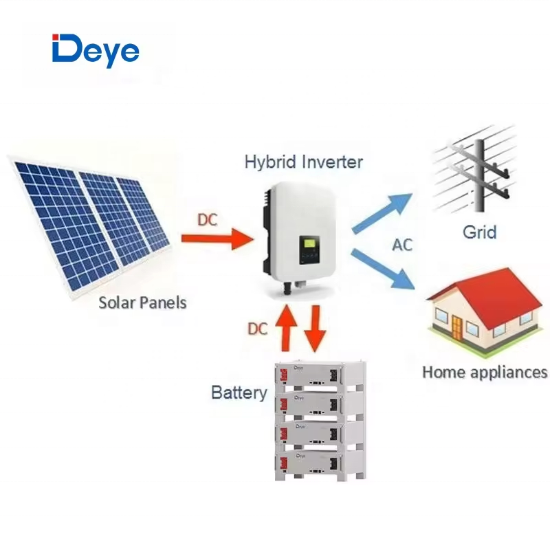 Deye Lithium Battery 51.2V 100Ah 5kWh 10kWh 15kwh 20kWh 30kWh 50kWh LiFePO4 Battery Packs for Home Solar Energy Storage Systems